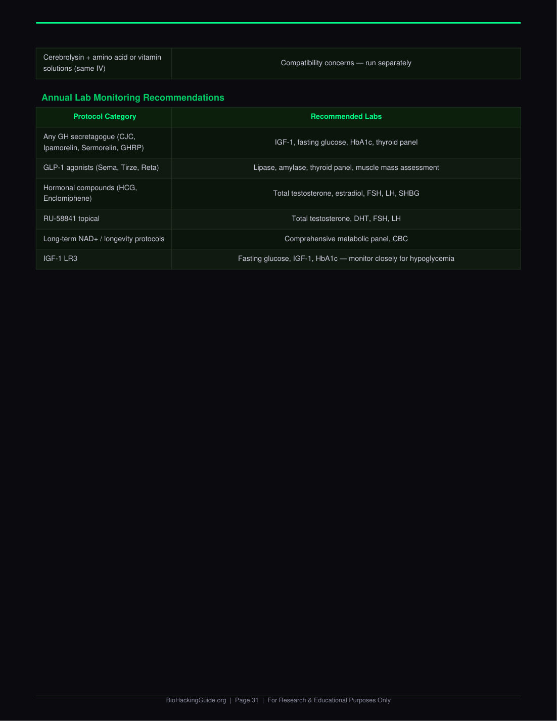 Page 31